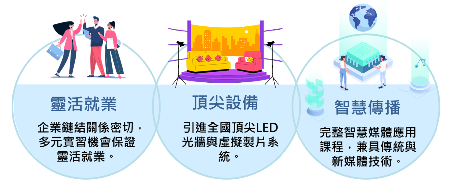 Asia University Department of Information Communication Overview