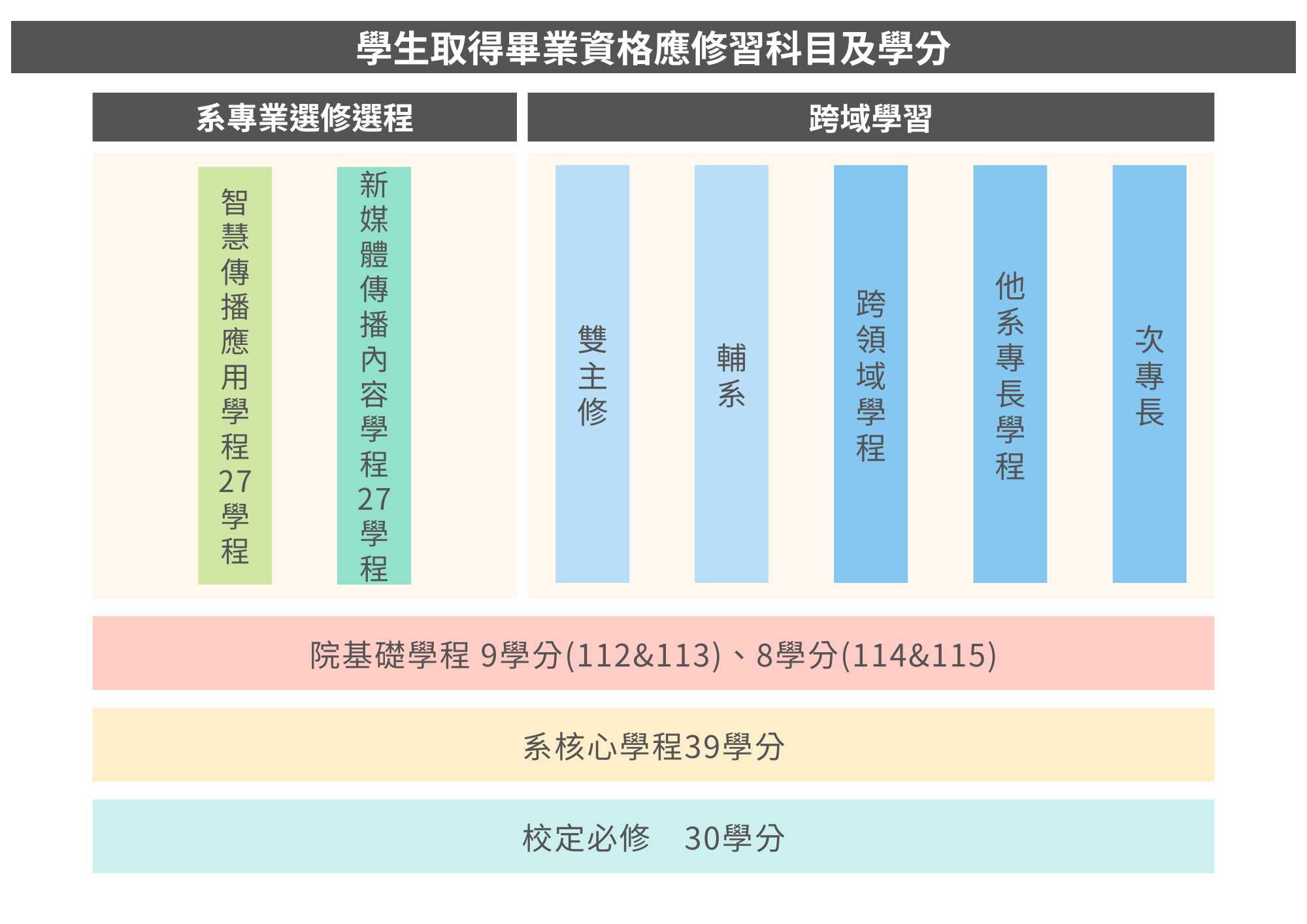 Academic Year 2025–2026 Curriculum Plan