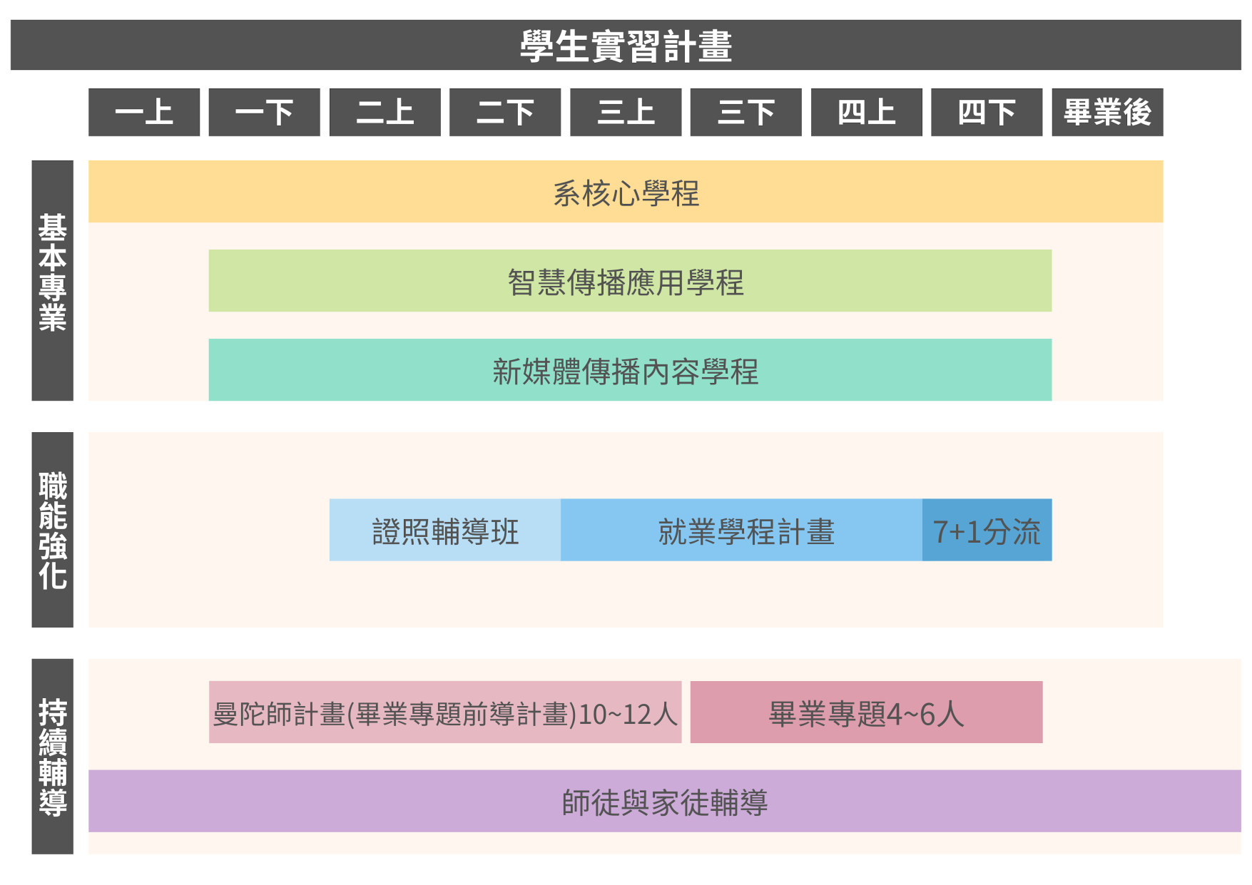 Student Internship Program – Department of Information Communication