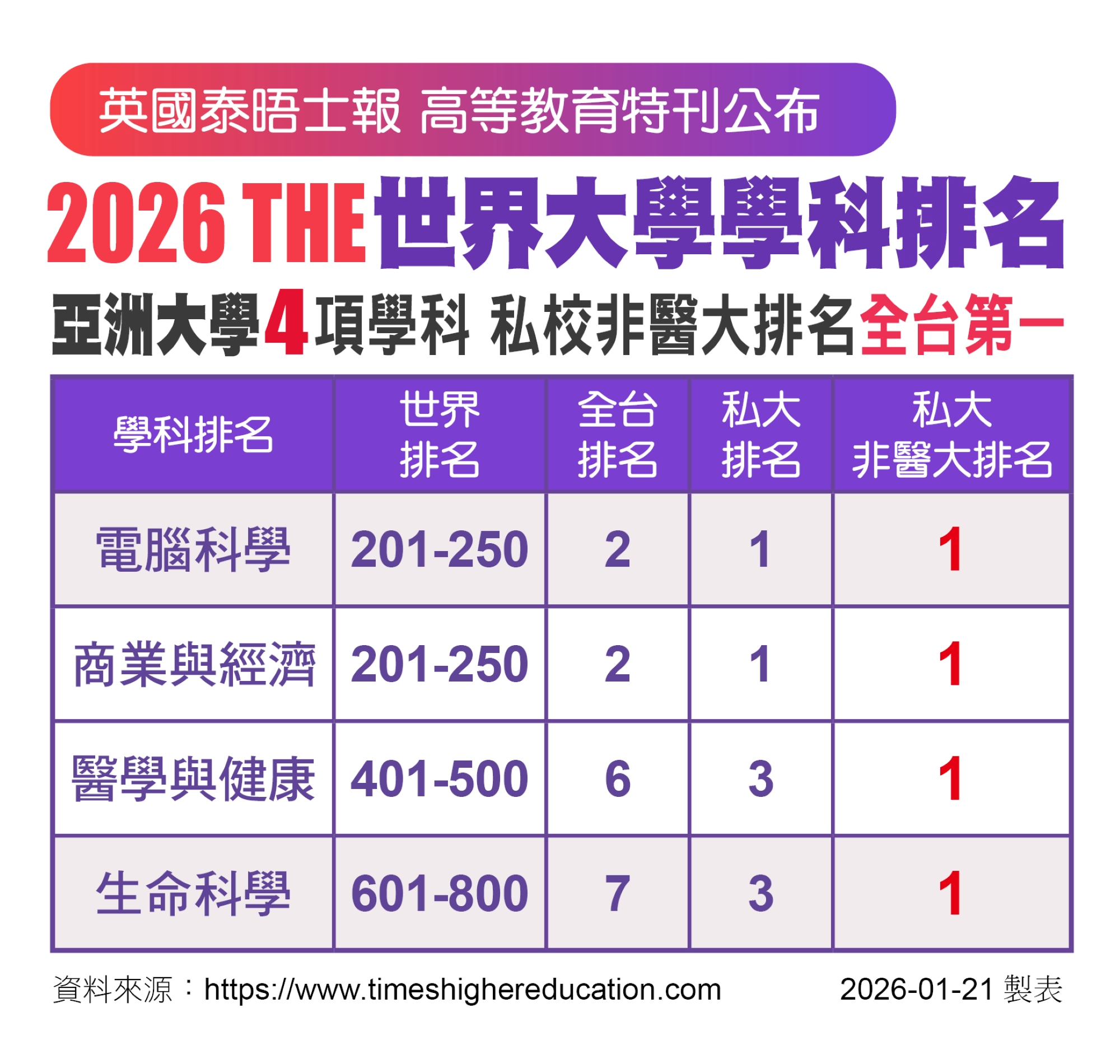 2026012211 2026012211