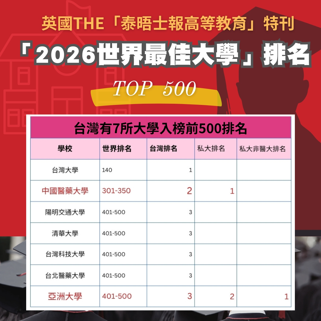 亞洲大學資訊傳播學系重要資訊