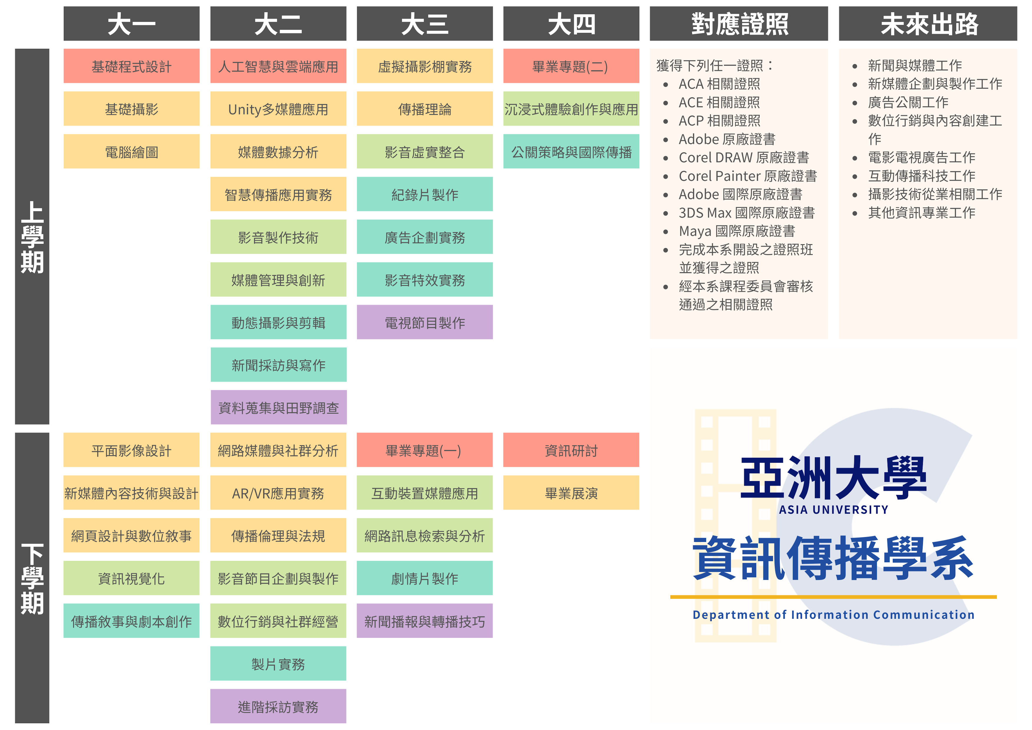 Academic Year 2024–2025 Curriculum Plan