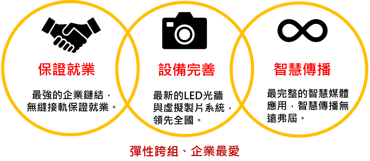 品牌特色三大亮點