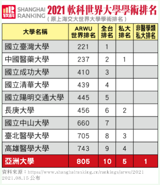 私校第五 私校第五